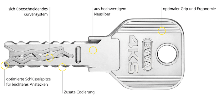 Evva 4KS Schlüssel