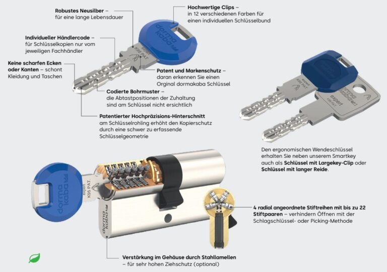 Dorma Kaba Expert K95 Übersicht