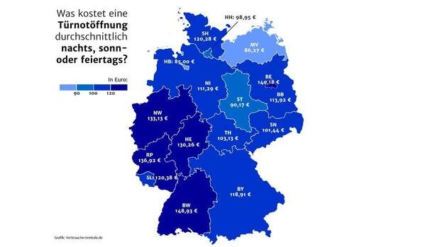 Türnotöffnung am Feiertag