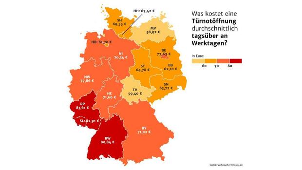 Türnotöffnung am Tage